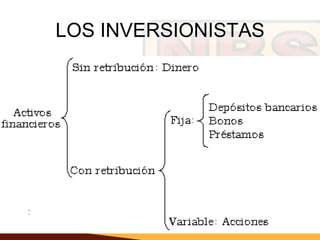LOS INVERSIONISTAS




     http://www.auladeeconomia.com
 