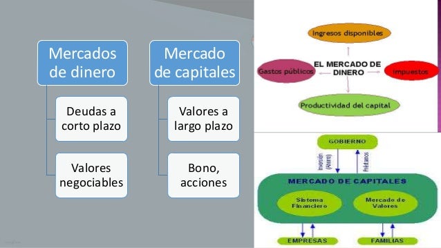 Mercados financieros
