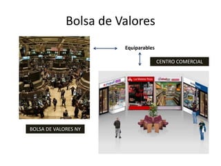 Bolsa de Valores
Equiparables
BOLSA DE VALORES NY
CENTRO COMERCIAL
 