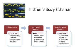 Instrumentos y Sistemas
DISPLAY BOOK
• Libros de
órdenes LOB,
tanto de
compra como
de venta
UPSTAIRS
MARKET
• Red
informática y
telefónica
para facilitar
block trades
DOWNSTAIRS
MARKET
• Mercado
físico donde
brokers y
especialistas
realizan
transacciones
 