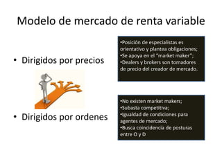 Modelo de mercado de renta variable
• Dirigidos por precios
• Dirigidos por ordenes
•Posición de especialistas es
orientativo y plantea obligaciones;
•Se apoya en el “market maker”;
•Dealers y brokers son tomadores
de precio del creador de mercado.
•No existen market makers;
•Subasta competitiva;
•Igualdad de condiciones para
agentes de mercado;
•Busca coincidencia de posturas
entre O y D
 