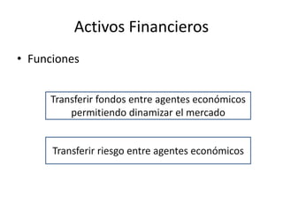Activos Financieros
• Funciones
Transferir fondos entre agentes económicos
permitiendo dinamizar el mercado
Transferir riesgo entre agentes económicos
 
