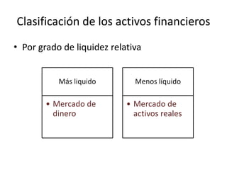 Clasificación de los activos financieros
• Por grado de liquidez relativa
Más liquido
• Mercado de
dinero
Menos líquido
• Mercado de
activos reales
 