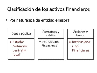 Clasificación de los activos financieros
• Por naturaleza de entidad emisora
Deuda pública
• Estado:
Gobierno
central y
local
Prestamos y
crédito
• Instituciones
Financieras
Acciones y
bonos
• Institucione
s no
Financieras
 