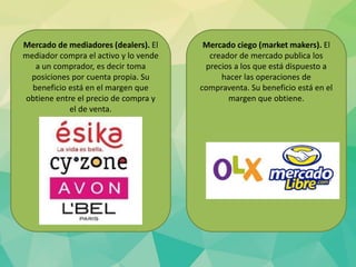 Mercado de mediadores (dealers). El
mediador compra el activo y lo vende
a un comprador, es decir toma
posiciones por cuenta propia. Su
beneficio está en el margen que
obtiene entre el precio de compra y
el de venta.
Mercado ciego (market makers). El
creador de mercado publica los
precios a los que está dispuesto a
hacer las operaciones de
compraventa. Su beneficio está en el
margen que obtiene.
 
