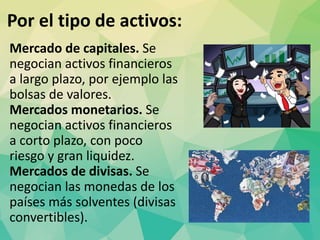 Por el tipo de activos:
Mercado de capitales. Se
negocian activos financieros
a largo plazo, por ejemplo las
bolsas de valores.
Mercados monetarios. Se
negocian activos financieros
a corto plazo, con poco
riesgo y gran liquidez.
Mercados de divisas. Se
negocian las monedas de los
países más solventes (divisas
convertibles).
 