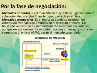 Por la fase de negociación:
Mercados primarios. Es el mercado en el que tiene lugar la primera
colocación de un activo financiero por parte de su emisor.
Mercados secundarios. Es el mercado donde se negocian los
activos una vez han sido emitidos en el mercado primario. Las
bolsas de valores son fundamentalmente mercados secundarios,
aunque excepcionalmente se emiten acciones nuevas, que una vez
compradas al emisor (OPV), pasan al mercado secundario.
 