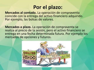 Por el plazo:
Mercados al contado. La operación de compraventa
coincide con la entrega del activo financiero adquirido.
Por ejemplo, las bolsas de valores.
Mercados a plazo. La operación de compraventa se
realiza al precio de la sesión, pero el activo financiero se
entrega en una fecha determinada futura. Por ejemplo los
mercados de opciones y futuros.
 