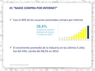 #1 “NADIE COMPRA POR INTERNET”
Casi el 40% de los usuarios conectados compra por internet
El crecimiento promedio de la industria en los últimos 5 años
fue del 43%, siendo del 48,5% en 2013.
01
0,4 0,4 0,6 0,9 1,2
2
2,7
4
5,1
6,9
9
10
12
2001 2002 2003 2004 2005 2006 2007 2008 2009 2010 2011 2012 2013
Fuente: Prince & Cooke para CACE
38,8%
usuarios de Internet
realizaron al menos
1 compra en 2013