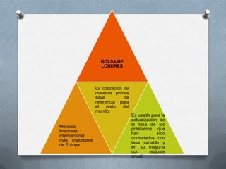 BOLSA DE
                   LONDRES




                 La cotización de
                 materias primas
                 sirve         de
                 referencia para
                 el    resto   del
                 mundo.
                                     Es usada para la
                                     actualización de
                                     la tasa de los
Mercado
                                     préstamos que
financiero
                                     han          sido
internacional
                                     contratados con
más importante
                                     tasa variable y
de Europa
                                     en su mayoría
                                     con      reajuste
                                     anual.
 