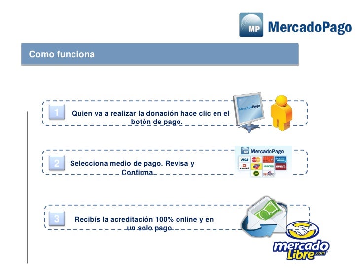 Mercado solidario gcba 6.9 Mercado solidario gcba 6.9