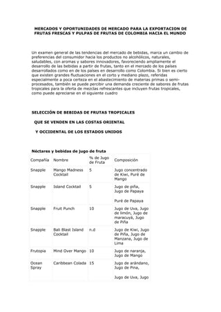 MERCADOS Y OPORTUNIDADES DE MERCADO PARA LA EXPORTACION DE
 FRUTAS FRESCAS Y PULPAS DE FRUTAS DE COLOMBIA HACIA EL MUNDO




Un examen general de las tendencias del mercado de bebidas, marca un cambio de
preferencias del consumidor hacia los productos no alcohólicos, naturales,
saludables, con aromas y sabores innovadores, favoreciendo ampliamente el
desarrollo de las bebidas a partir de frutas, tanto en el mercado de los países
desarrollados como en de los países en desarrollo como Colombia. Si bien es cierto
que existen grandes fluctuaciones en el corto y mediano plazo, referidas
especialmente a poca certeza en el abastecimiento de materias primas o semi-
procesados, también se puede percibir una demanda creciente de sabores de frutas
tropicales para la oferta de mezclas refrescantes que incluyen frutas tropicales,
como puede apreciarse en el siguiente cuadro




SELECCIÓN DE BEBIDAS DE FRUTAS TROPICALES

 QUE SE VENDEN EN LAS COSTAS ORIENTAL

  Y OCCIDENTAL DE LOS ESTADOS UNIDOS




Néctares y bebidas de jugo de fruta
                               % de Jugo
Compañía   Nombre                          Composición
                               de Fruta

Snapple    Mango Madness       5           Jugo concentrado
           Cocktail                        de Kiwi, Puré de
                                           Mango

Snapple    Island Cocktail     5           Jugo de piña,
                                           Jugo de Papaya

                                           Puré de Papaya

Snapple    Fruit Punch         10          Jugo de Uva, Jugo
                                           de limón, Jugo de
                                           maracuyá, Jugo
                                           de Piña

Snapple    Bali Blast Island   n.d         Jugo de Kiwi, Jugo
           Cocktail                        de Piña, Jugo de
                                           Manzana, Jugo de
                                           Lima

Frutopia   Mind Over Mango 10              Jugo de naranja,
                                           Jugo de Mango

Ocean      Caribbean Colada 15             Jugo de arándano,
Spray                                      Jugo de Pina,

                                           Jugo de Uva, Jugo
 