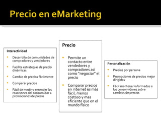 Precio Permite un contacto entre vendedores y compradores así como “negociar” el precio Comparar precios en internet es más fácil, menos costoso y mas eficiente que en el mundo físico Personalización Precios por persona Promociones de precios mejor dirigidas Fácil mantener informados a los consumidores sobre cambios de precios Interactividad Desarrollo de comunidades de compradores y vendedores Facilita estrategias de precio dinámicas Cambio de precios fácilmente Comparar precios Fácil de medir y entender las reacciones del consumidor a promociones de precio 