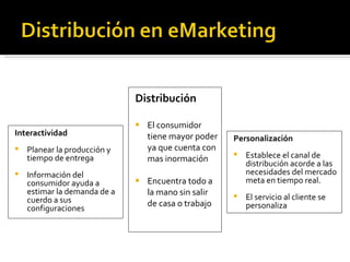 Distribución El consumidor tiene mayor poder ya que cuenta con mas inormación Encuentra todo a la mano sin salir de casa o trabajo Personalización Establece el canal de distribución acorde a las necesidades del mercado meta en tiempo real. El servicio al cliente se personaliza Interactividad Planear la producción y tiempo de entrega Información del consumidor ayuda a estimar la demanda de a cuerdo a sus configuraciones 