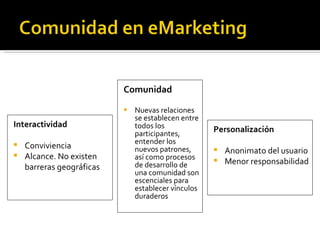 Comunidad Nuevas relaciones se establecen entre todos los participantes, entender los nuevos patrones, así como procesos de desarrollo de una comunidad son escenciales para establecer vínculos duraderos  Personalización Anonimato del usuario Menor responsabilidad Interactividad Conviviencia Alcance. No existen barreras geográficas 