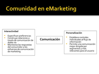 Comunicación Personalización Establece controles individuales al flujo de información Permite una comunicación mejor dirigida por segmentos y más relevantes para el usuario Interactividad Especifican preferencias Construye relaciones a través de comunicación de doble vía Monitorea las respuestas del consumidor a los esfuerzos de comunicación de marketing 