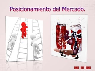 Posicionamiento del Mercado.