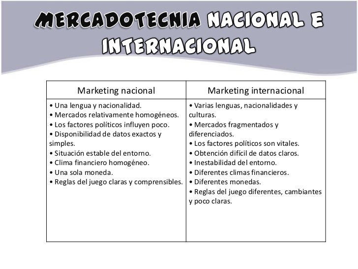 Mercadotecnia