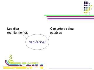 DECÁLOGO  Conjunto de diez palabras Los diez mandamientos 