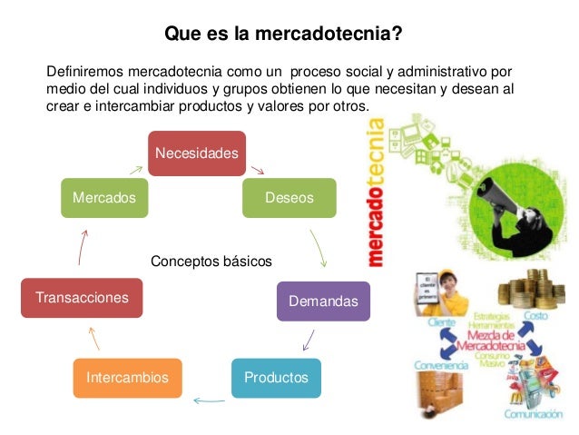 Que Es Layout En Mercadotecnia | mercadotecnia Que Es Layout En Mercadotecnia | mercadotecnia