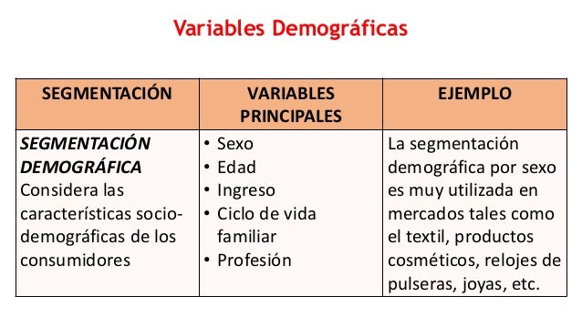 Ejemplo De Segmentacion Demografica De Una Empresa es.slideshare.net