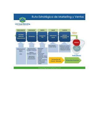 MERCADOTECNIA Y SU ORIGEN