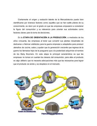 Ciertamente el origen y evolución latente de la Mercadotecnia puede bien
identificarse por diversos factores como aquellos que se han vuelto pilares de su
conocimiento, es decir por el grado en que las empresas empezaron a considerar
la figura del consumidor y su relevancia para orientar sus actividades como
factores claves para la toma de decisiones.
En la ETAPA DE ORIENTACIÓN A LA PRODUCCIÓN, a mediados de los
años cincuenta, las empresas al tener que convertir sus plantas industriales de
dedicarse a fabricar artefactos para la guerra empiezan a adaptarlos para producir
utensilios de cocina, autos y ayudar que la generación creciente que regresa de la
guerra los llamados hijos de la posguerra que a la posteridad adquirirían el nombre
de los Baby Boomers. En esta etapa la principal característica es que las
empresas no toman en cuentan los deseos del consumidor, para ellos el producto
es algo utilitario que no necesita adecuaciones más que las necesarias para lograr
que el producto se venda y se desplace en el mercado.
 