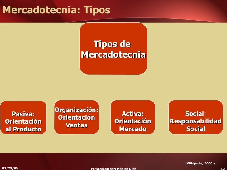 Definicion De Mercadotecnia Que Es Su Significado Y Concepto Images Definicion De Mercadotecnia Que Es Su Significado Y Concepto Images