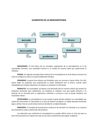 ELEMENTOS DE LA MERCADOTECNIA
NECESIDADES. El más básico de los conceptos subyacentes de la mercadotecnia es el de
necesidades humanas. Una necesidad humana es un estado de carencia dado que experimenta el
individuo.
DESEOS. Un segundo concepto básico dentro de la mercadotecnia es el de deseos humanos tal
como lo configura la cultura o la personalidad del individuo.
DEMANDAS. La gente tiene deseos casi ilimitados, pero sus recursos sí tienen límite. Por ello,
quiere elegir los productos que proporcionen la mayor satisfacción por su dinero. Cuando están
respaldados por el poder adquisitivo, los deseos se convierten en demandas.
PRODUCTO. Las necesidades, los deseos y las demandas del ser humano indican que existen los
productos necesarios para satisfacerlos. Un producto es cualquier cosa que puede ofrecerse a la
atención de un mercado para su adquisición, utilización o consumo y que se puede satisfacer una
necesidad o deseo.
INTERCAMBIO. La mercadotecnia se da cuando la gente decide satisfacer sus necesidades por
medio del intercambio. El intercambio es el acto de obtener de alguien un objeto deseado ofreciendo
algo a cambio. Esta es una de tantas maneras de obtener un objeto deseado.
MERCADOS. El concepto de transacciones conduce al de mercado. Un mercado es un conjunto
de compradores reales o potenciales del producto.
Los elementos que conforman la mercadotecnia se pueden definir como un ciclo que para su
buen funcionamiento se requiere de cada uno de estos componentes para lograr el objetivo.
 
