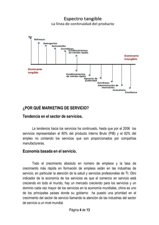 Mirar Que Es Espectro De Tangibilidad actualizado Mirar Que Es Espectro De Tangibilidad actualizado