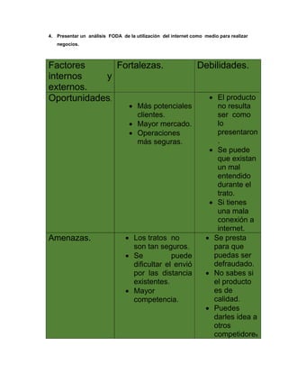 4. Presentar un análisis FODA de la utilización del internet como medio para realizar
negocios.
Factores
internos y
externos.
Fortalezas. Debilidades.
Oportunidades.
 Más potenciales
clientes.
 Mayor mercado.
 Operaciones
más seguras.
 El producto
no resulta
ser como
lo
presentaron
.
 Se puede
que existan
un mal
entendido
durante el
trato.
 Si tienes
una mala
conexión a
internet.
Amenazas.  Los tratos no
son tan seguros.
 Se puede
dificultar el envió
por las distancia
existentes.
 Mayor
competencia.
 Se presta
para que
puedas ser
defraudado.
 No sabes si
el producto
es de
calidad.
 Puedes
darles idea a
otros
competidores
 