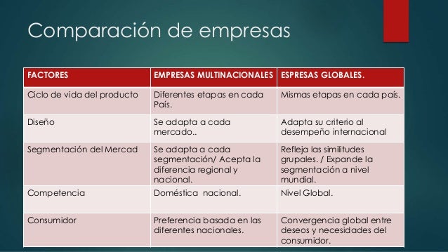 Diferencia Entre Empresa Multinacional Y Global