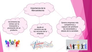 Importancia de la
Mercadotecnia
Incrementa las
ventas con la
innovación y
promoción de un
producto.
Ayuda al
correcto uso de
los recursos de la
empresa
Genera empresas más
competitivas y
capaces de satisfacer
las necesidades y
deseos de la sociedad.
 