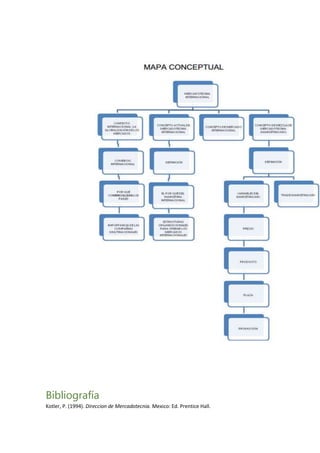 Bibliografía
Kotler, P. (1994). Direccion de Mercadotecnia. Mexico: Ed. Prentice Hall.

 
