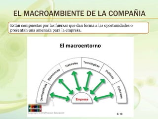 EL MACROAMBIENTE DE LA COMPAÑIA
Están compuestas por las fuerzas que dan forma a las oportunidades o
presentan una amenaza para la empresa.
 