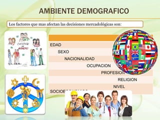 AMBIENTE DEMOGRAFICO
EDAD
SEXO
NACIONALIDAD
OCUPACION
PROFESION
RELIGION
NIVEL
SOCIOECONOMICO
Los factores que mas afectan las decisiones mercadológicas son:
 