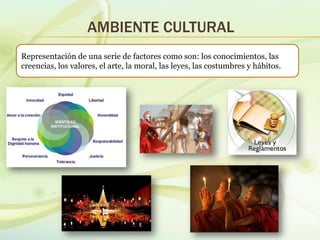 AMBIENTE CULTURAL
Representación de una serie de factores como son: los conocimientos, las
creencias, los valores, el arte, la moral, las leyes, las costumbres y hábitos.
 
