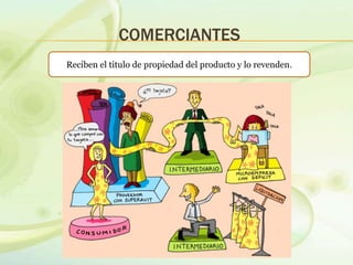 COMERCIANTES
Reciben el titulo de propiedad del producto y lo revenden.
 