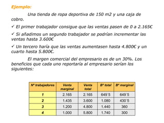 Ejemplo: Una tienda de ropa deportiva de 150 m2 y una caja de cobro. El primer trabajador consigue que las ventas pasen de 0 a 2.165€ Si añadimos un segundo trabajador se podrían incrementar las ventas hasta 3.600€ Un tercero haría que las ventas aumentasen hasta 4.800€ y un cuarto hasta 5.800€. El margen comercial del empresario es de un 30%. Los beneficios que cada uno reportaría al empresario serían los siguientes: 300 1.740 5.800 1.000 4 360 1.440 4.800 1.200 3 430´5 1.080 3.600 1.435 2 649´5 649´5 2.165 2.165 1 Bº marginal Bº total Venta total Venta marginal Nº trabajadores 