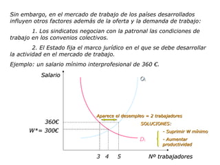 Sin embargo, en el mercado de trabajo de los países desarrollados influyen otros factores además de la oferta y la demanda de trabajo: 1. Los sindicatos negocian con la patronal las condiciones de  trabajo en los convenios colectivos. 2. El Estado fija el marco jurídico en el que se debe desarrollar  la actividad en el mercado de trabajo.  Ejemplo: un salario mínimo interprofesional de 360 €. Salario W*= 300€ O L D L Nº   trabajadores 4 360€ 5 3 Aparece   el desempleo = 2 trabajadores SOLUCIONES: - Suprimir W mínimo - Aumentar  productividad 