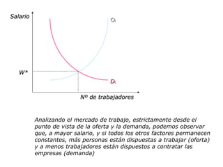 Salario Nº de trabajadores W* O L D L Analizando el mercado de trabajo, estrictamente desde el punto de vista de la oferta y la demanda, podemos observar que, a mayor salario, y si todos los otros factores permanecen constantes, más personas están dispuestas a trabajar (oferta) y a menos trabajadores están dispuestos a contratar las empresas (demanda) 
