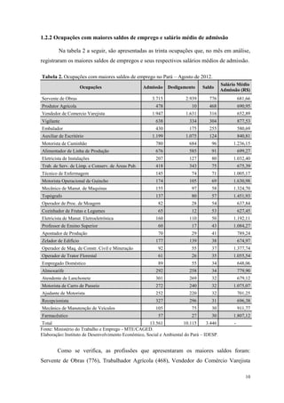 1.2.2 Ocupações com maiores saldos de emprego e salário médio de admissão

         Na tabela 2 a seguir, são apresentadas as trinta ocupações que, no mês em análise,
registraram os maiores saldos de empregos e seus respectivos salários médios de admissão.

Tabela 2. Ocupações com maiores saldos de emprego no Pará – Agosto de 2012.
                                                                                          Salário Médio
                      Ocupações                    Admissão   Desligamento     Saldo
                                                                                          Admissão (R$)
Servente de Obras                                     3.715            2.939      776               681,66
Produtor Agrícola                                       478               10      468               690,95
Vendedor de Comercio Varejista                        1.947            1.631      316               652,89
Vigilante                                               638             334       304               877,53
Embalador                                               430             175       255               580,69
Auxiliar de Escritório                                1.199            1.075      124               840,81
Motorista de Caminhão                                   780             684        96          1.236,15
Alimentador de Linha de Produção                        676             585        91               699,27
Eletricista de Instalações                              207             127        80          1.032,40
Trab. de Serv. de Limp. e Conserv. de Áreas Pub.        418             343        75               675,39
Técnico de Enfermagem                                   145               74       71          1.005,17
Motorista Operacional de Guincho                        174             105        69          1.630,98
Mecânico de Manut. de Maquinas                          155               97       58          1.324,70
Topógrafo                                               137               80       57          1.451,93
Operador de Proc. de Moagem                              82               28       54               637,84
Cozinhador de Frutas e Legumes                           65               12       53               627,45
Eletricista de Manut. Eletroeletrônica                  160             110        50          1.192,11
Professor de Ensino Superior                             60               17       43          1.084,27
Apontador de Produção                                    70               29       41               789,24
Zelador de Edifício                                     177             139        38               674,97
Operador de Maq. de Constr. Civil e Mineração            92               55       37          1.377,74
Operador de Trator Florestal                             61               26       35          1.055,54
Empregado Doméstico                                      89               55       34               648,06
Almoxarife                                              292             258        34               779,90
Atendente de Lanchonete                                 301             269        32               679,12
Motorista de Carro de Passeio                           272             240        32          1.075,07
Ajudante de Motorista                                   252             220        32               701,25
Recepcionista                                           327             296        31               696,38
Mecânico de Manutenção de Veículos                      105               75       30               911,77
Farmacêutico                                             57               27       30          1.807,12
Total                                                13.561           10.115      3.446         -
Fonte: Ministério do Trabalho e Emprego - MTE/CAGED.
Elaboração: Instituto de Desenvolvimento Econômico, Social e Ambiental do Pará – IDESP.


        Como se verifica, as profissões que apresentaram os maiores saldos foram:
Servente de Obras (776), Trabalhador Agrícola (468), Vendedor do Comércio Varejista

                                                                                                       10
 