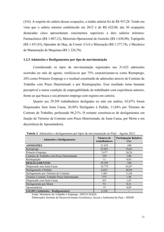 (316). A respeito do salário dessas ocupações, a média salarial foi de R$ 937,28. Tendo em
vista que o salário mínimo estabelecido em 2012 é de R$ 622,00, das 30 ocupações
destacadas cinco apresentaram vencimentos superiores a dois salários mínimos:
Farmacêutico (R$ 1.807,12), Motorista Operacional de Guincho (R$ 1.630,98), Topógrafo
(R$ 1.451,93), Operador de Maq. de Constr. Civil e Mineração (R$ 1.377,74), e Mecânico
de Manutenção de Maquinas (R$ 1.324,70).

1.2.3 Admissões e Desligamentos por tipo de movimentação

       Considerando os tipos de movimentação registrados nas 31.623 admissões
ocorridas no mês de agosto, verificou-se que 75% caracterizaram-se como Reemprego,
24% como Primeiro Emprego e o residual constituído de admissões através de Contrato de
Trabalho com Prazo Determinado e por Reintegrações. Esse resultado torna bastante
perceptível a maior condição de empregabilidade do trabalhador com experiência anterior,
frente ao que busca o seu primeiro emprego com registro em carteira.
       Quanto aos 29.395 trabalhadores desligados no mês em análise, 63,87% foram
Dispensados Sem Justa Causa, 20,50% Desligados à Pedido, 11,84% por Término do
Contrato de Trabalho, perfazendo 96,21%. O restante constituiu-se de desligamentos em
função do Término de Contrato com Prazo Determinado, de Justa Causa, por Morte e em
decorrência de Aposentadoria.

  Tabela 3. Admissões e desligamentos por tipos de movimentação no Pará – Agosto 2012.
                                                              Número de      Participação Relativa
               Admissões e Desligamentos
                                                            trabalhadores             (%)
 ADMISSÕES                                                       31.623                  100
 Reemprego                                                       23.601                74,63
 Primeiro Emprego                                                7.677                 24,28
 Contrato de Trabalho com Prazo Determinado                        334                  1,06
 Reintegração                                                       11                  0,03
 DESLIGAMENTOS                                                   29.395                  100
 Dispensado sem Justa Causa                                      18.775                63,87
 Desligamento à Pedido                                           6.027                 20,50
 Desligamento por Término de Contrato                            3.481                 11,84
 Término Contrato Trabalho Prazo Determinado                       575                  1,96
 Dispensado com Justa Causa                                        431                  1,47
 Desligamento por Morte                                             91                  0,31
 Aposentadoria                                                      15                  0,05
 SALDO (Admissões - Desligamentos)                               2.228                    -
      Fonte: Ministério do Trabalho e Emprego - MTE/CAGED.
      Elaboração: Instituto de Desenvolvimento Econômico, Social e Ambiental do Pará – IDESP.




                                                                                                     11
 