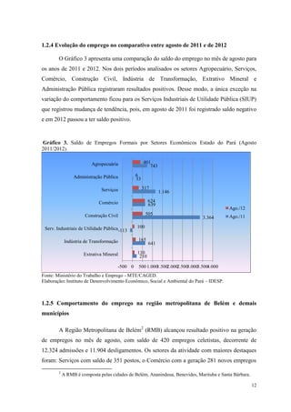 1.2.4 Evolução do emprego no comparativo entre agosto de 2011 e de 2012

        O Gráfico 3 apresenta uma comparação do saldo do emprego no mês de agosto para
os anos de 2011 e 2012. Nos dois períodos analisados os setores Agropecuário, Serviços,
Comércio, Construção Civil, Indústria de Transformação, Extrativo Mineral e
Administração Pública registraram resultados positivos. Desse modo, a única exceção na
variação do comportamento ficou para os Serviços Industriais de Utilidade Pública (SIUP)
que registrou mudança de tendência, pois, em agosto de 2011 foi registrado saldo negativo
e em 2012 passou a ter saldo positivo.


Gráfico 3. Saldo de Empregos Formais por Setores Econômicos Estado do Pará (Agosto
2011/2012).

                          Agropecuária              401
                                                       743

                 Administração Pública         6
                                               33

                              Serviços              317
                                                             1.146

                             Comércio                 624
                                                      639
                                                                                           Ago./12
                       Construção Civil              505
                                                                               3.364       Ago./11

 Serv. Industriais de Utilidade Pública-113    100


             Indústria de Transformação         165
                                                      641

                      Extrativa Mineral        110
                                                210

                                      -500 0    500 1.0001.5002.0002.5003.0003.5004.000
Fonte: Ministério do Trabalho e Emprego - MTE/CAGED.
Elaboração: Instituto de Desenvolvimento Econômico, Social e Ambiental do Pará – IDESP.



1.2.5 Comportamento do emprego na região metropolitana de Belém e demais
municípios

        A Região Metropolitana de Belém2 (RMB) alcançou resultado positivo na geração
de empregos no mês de agosto, com saldo de 420 empregos celetistas, decorrente de
12.324 admissões e 11.904 desligamentos. Os setores da atividade com maiores destaques
foram: Serviços com saldo de 351 postos, o Comércio com a geração 281 novos empregos
        2
            A RMB é composta pelas cidades de Belém, Ananindeua, Benevides, Marituba e Santa Bárbara.

                                                                                                        12
 
