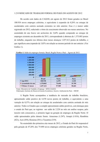 1.2 O MERCADO DE TRABALHO FORMAL DO PARÁ EM AGOSTO DE 2012

       De acordo com dados do CAGED, em agosto de 2012 foram gerados no Brasil
100.938 novos empregos celetistas, o equivalente à expansão de 0,26% no estoque de
assalariados com carteira assinada existentes no mês anterior. Esse é o menor saldo
registrado em 2012, reduzindo o ritmo de crescimento observado nos meses anteriores. No
acumulado do ano houve um acréscimo de 3,64% quando comparado ao estoque de
empregos existente em dezembro de 2011, correspondendo à abertura de 1.373.803 postos
de trabalho, enquanto nos últimos doze meses alcançou 1.457.412 postos de trabalho, o
que significou uma expansão de 3,85% em relação ao mesmo período do ano anterior. (Ver
Gráfico 1).

  Gráfico 1. Saldo de empregos formais. Brasil, Região Norte e Pará – Agosto de 2012.

                 1.600.000
                 1.400.000
                 1.200.000
                 1.000.000
                   800.000
                   600.000
                   400.000
                   200.000
                         0
                                    Brasil               Norte                 Pará
         Ago/2012                  100.938                6.470                2.228
         Acumulado do ano         1.378.803              75.690               35.785
         Últimos 12 meses         1.457.412              97.909               50.601
  Fonte: Ministério do Trabalho e Emprego - MTE/CAGED.
  Elaboração: Instituto de Desenvolvimento Econômico, Social e Ambiental do Pará – IDESP.

       A Região Norte acompanhou a tendência do mercado de trabalho brasileiro,
apresentando saldo positivo de 6.470 novos postos de trabalho, o equivalente a uma
variação de 0,37% em relação ao estoque de assalariados com carteira assinada do mês
anterior. Todos os Estados que a compõe apresentaram saldos positivos, com destaque para
o estado do Pará que, ao registrar um saldo de 2.228 no mês em análise ocupou, pelo
terceiro mês consecutivo, o primeiro lugar na geração de empregos da Região Norte. O
saldo apresentados pelos demais foram: Amazonas (1.247), Amapá (1.016), Rondônia
(821), Acre (458), Roraima (381) e Tocantins (319).
       No acumulado dos primeiros oito meses de 2012, o Estado do Pará foi responsável
pela geração de 47,28% dos 75.690 novos empregos celetistas gerados na Região Norte,

                                                                                            7
 
