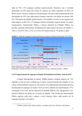 13
saldo de 476 e 671 empregos celetistas respectivamente. Ressalte-se que o resultado
apresentado em 2013 pelos dois setores foi superior aos saldos registrados em 2012. Os
demais setores: Serviços, Indústria de Transformação e Extrativo Mineral apresentaram bom
desempenho em 2012 com saldo positivo bastante expressivo em relação aos demais: 660,
593 e 309 postos de trabalho respectivamente. Tal resultado se inverte no ano seguinte com
saldo negativo de 405, 523 e 27 empregos celetistas eliminados respectivamente. Os setores
Agropecuários, Administração Pública e Serviço Industrial de Utilidade Pública nos
períodos analisados apresentaram simultaneamente saldo negativo de postos de trabalho: (-
140) e (-132) 2013/ 2012, (-15) (-2) e (-82) (-28) respectivamente. Ver gráfico a seguir:
Gráfico 3 - Saldo de Empregos Formais por Setores Econômicos Estado do Pará (maio 2012/2013).
Fonte: Ministério do Trabalho e Emprego - MTE/CAGED.
Elaboração: Instituto de Desenvolvimento Econômico, Social e Ambiental do Pará – IDESP.
1.2.5 Comportamento do emprego na Região Metropolitana de Belém - maio de 2013
A Região Metropolitana de Belém2
(RMB) registrou resultado negativo de -735,
empregos no mês de maio, resultado que se repete consecutivamente pela segunda vez em
volume substancialmente superior ao mês anterior. O Comportamento apresentado decorreu
da eliminação de empregos nos setores: Serviços (-421); Indústria de Transformação (-171);
Construção Civil (-143); Serviço Industrial de Utilidade Pública (-26); Agropecuário (-6) e
Extrativo Mineral com perdas de (-2) postos de trabalho. Vale ressalta que Administração
Pública registrou saldo nulo e apenas o setor Comércio obteve saldo positivo de 34
empregos celetistas. Ver Tabela 4.
2
A RMB é composta pelas cidades de Belém, Ananindeua, Benevides, Marituba e Santa Bárbara
309
596
-28
493
320
660
-2
-132
-27
-523
-82
671
476
-405
-15
-140
-600 -400 -200 0 200 400 600 800
Extrativa Mineral
Indústria de Transformação
Serv. Ind. de Util. Pública
Construção Civil
Comércio
Serviços
Administração Pública
Agropecuária
Mai./2013
Mai./2012
 