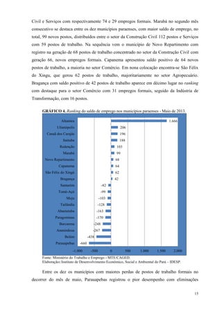 15
Civil e Serviços com respectivamente 74 e 29 empregos formais. Marabá no segundo mês
consecutivo se destaca entre os dez municípios paraenses, com maior saldo de emprego, no
total, 99 novos postos, distribuídos entre o setor da Construção Civil 112 postos e Serviços
com 59 postos de trabalho. Na sequência vem o município de Novo Repartimento com
registro na geração de 68 postos de trabalho concentrado no setor da Construção Civil com
geração 66, novos empregos formais. Capanema apresentou saldo positivo de 64 novos
postos de trabalho, a maioria no setor Comércio. Em nona colocação encontra-se São Félix
do Xingu, que gerou 62 postos de trabalho, majoritariamente no setor Agropecuário.
Bragança com saldo positivo de 42 postos de trabalho aparece em décimo lugar no ranking
com destaque para o setor Comércio com 31 empregos formais, seguido da Indústria de
Transformação, com 16 postos.
GRÁFICO 4. Ranking do saldo de emprego nos municípios paraenses - Maio de 2013.
Fonte: Ministério do Trabalho e Emprego - MTE/CAGED.
Elaboração: Instituto de Desenvolvimento Econômico, Social e Ambiental do Pará – IDESP.
Entre os dez os municípios com maiores perdas de postos de trabalho formais no
decorrer do mês de maio, Parauapebas registrou o pior desempenho com eliminações
-660
-438
-267
-248
-170
-163
-128
-103
-99
-82
42
62
64
68
99
103
188
196
206
1.666
-1.000 -500 0 500 1.000 1.500 2.000
Parauapebas
Belém
Ananindeua
Barcarena
Paragominas
Abaetetuba
Tailândia
Moju
Tomé-Açú
Santarém
Bragança
São Félix do Xingú
Capanema
Novo Repartimento
Marabá
Redenção
Itaituba
Canaã dos Carajás
Ulianópolis
Altamira
 