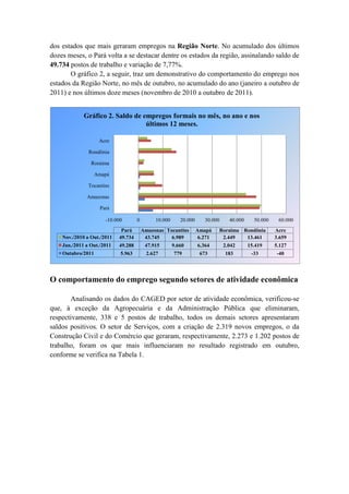 dos estados que mais geraram empregos na Região Norte. No acumulado dos últimos
dozes meses, o Pará volta a se destacar dentre os estados da região, assinalando saldo de
49.734 postos de trabalho e variação de 7,77%.
       O gráfico 2, a seguir, traz um demonstrativo do comportamento do emprego nos
estados da Região Norte, no mês de outubro, no acumulado do ano (janeiro a outubro de
2011) e nos últimos doze meses (novembro de 2010 a outubro de 2011).


             Gráfico 2. Saldo de empregos formais no mês, no ano e nos
                                  últimos 12 meses.

                    Acre

               Rondônia

                Roraima

                   Amapá

               Tocantins

              Amazonas

                    Pará

                      -10.000        0        10.000      20.000      30.000     40.000     50.000    60.000
                             Pará        Amazonas Tocantins        Amapá    Roraima Rondônia         Acre
    Nov./2010 a Out./2011   49.734        43.745    6.989           6.271    2.449   13.461          3.659
    Jan./2011 a Out./2011   49.288        47.915       9.660       6.364       2.042      15.419     5.127
    Outubro/2011            5.963          2.627       779          673        183         -33        -40




O comportamento do emprego segundo setores de atividade econômica

       Analisando os dados do CAGED por setor de atividade econômica, verificou-se
que, à exceção da Agropecuária e da Administração Pública que eliminaram,
respectivamente, 338 e 5 postos de trabalho, todos os demais setores apresentaram
saldos positivos. O setor de Serviços, com a criação de 2.319 novos empregos, o da
Construção Civil e do Comércio que geraram, respectivamente, 2.273 e 1.202 postos de
trabalho, foram os que mais influenciaram no resultado registrado em outubro,
conforme se verifica na Tabela 1.
 