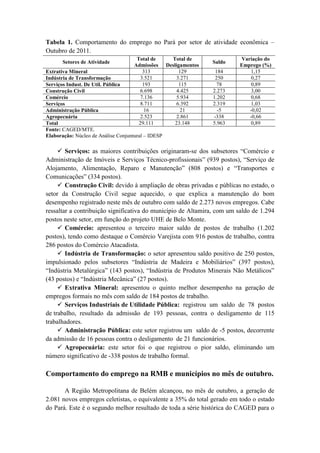 Tabela 1. Comportamento do emprego no Pará por setor de atividade econômica –
Outubro de 2011.
                                      Total de        Total de              Variação do
       Setores de Atividade                                         Saldo
                                     Admissões      Desligamentos           Emprego (%)
Extrativa Mineral                        313              129        184        1,15
Indústria de Transformação              3.521            3.271       250        0,27
Serviços Indust. De Util. Pública        193              115         78        0,89
Construção Civil                        6.698            4.425      2.273       3,00
Comércio                                7.136            5.934      1.202       0,68
Serviços                                8.711            6.392      2.319       1,03
Administração Pública                     16              21          -5       -0,02
Agropecuária                            2.523            2.861      -338       -0,66
Total                                  29.111           23.148      5.963       0,89
Fonte: CAGED/MTE.
Elaboração: Núcleo de Análise Conjuntural – IDESP

      Serviços: as maiores contribuições originaram-se dos subsetores “Comércio e
Administração de Imóveis e Serviços Técnico-profissionais” (939 postos), “Serviço de
Alojamento, Alimentação, Reparo e Manutenção” (808 postos) e “Transportes e
Comunicações” (334 postos).
      Construção Civil: devido à ampliação de obras privadas e públicas no estado, o
setor da Construção Civil segue aquecido, o que explica a manutenção do bom
desempenho registrado neste mês de outubro com saldo de 2.273 novos empregos. Cabe
ressaltar a contribuição significativa do município de Altamira, com um saldo de 1.294
postos neste setor, em função do projeto UHE de Belo Monte.
      Comércio: apresentou o terceiro maior saldo de postos de trabalho (1.202
postos), tendo como destaque o Comércio Varejista com 916 postos de trabalho, contra
286 postos do Comércio Atacadista.
      Indústria de Transformação: o setor apresentou saldo positivo de 250 postos,
impulsionado pelos subsetores “Indústria de Madeira e Mobiliários” (397 postos),
“Indústria Metalúrgica” (143 postos), “Indústria de Produtos Minerais Não Metálicos”
(43 postos) e “Indústria Mecânica” (27 postos).
      Extrativa Mineral: apresentou o quinto melhor desempenho na geração de
empregos formais no mês com saldo de 184 postos de trabalho.
      Serviços Industriais de Utilidade Pública: registrou um saldo de 78 postos
de trabalho, resultado da admissão de 193 pessoas, contra o desligamento de 115
trabalhadores.
      Administração Pública: este setor registrou um saldo de -5 postos, decorrente
da admissão de 16 pessoas contra o desligamento de 21 funcionários.
      Agropecuária: este setor foi o que registrou o pior saldo, eliminando um
número significativo de -338 postos de trabalho formal.

Comportamento do emprego na RMB e municípios no mês de outubro.

       A Região Metropolitana de Belém alcançou, no mês de outubro, a geração de
2.081 novos empregos celetistas, o equivalente a 35% do total gerado em todo o estado
do Pará. Este é o segundo melhor resultado de toda a série histórica do CAGED para o
 
