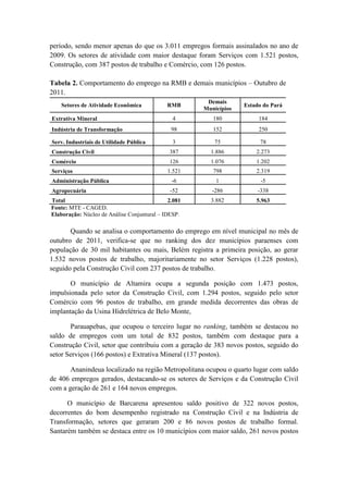 período, sendo menor apenas do que os 3.011 empregos formais assinalados no ano de
2009. Os setores de atividade com maior destaque foram Serviços com 1.521 postos,
Construção, com 387 postos de trabalho e Comércio, com 126 postos.

Tabela 2. Comportamento do emprego na RMB e demais municípios – Outubro de
2011.
                                                       Demais
   Setores de Atividade Econômica            RMB                   Estado do Pará
                                                      Municípios
Extrativa Mineral                              4         180            184
Indústria de Transformação                     98        152            250

Serv. Industriais de Utilidade Pública         3         75             78
Construção Civil                              387       1.886          2.273
Comércio                                      126       1.076          1.202
Serviços                                     1.521       798           2.319
Administração Pública                          -6         1              -5
Agropecuária                                  -52        -286           -338
Total                                         2.081     3.882          5.963
Fonte: MTE - CAGED.
Elaboração: Núcleo de Análise Conjuntural – IDESP.

       Quando se analisa o comportamento do emprego em nível municipal no mês de
outubro de 2011, verifica-se que no ranking dos dez municípios paraenses com
população de 30 mil habitantes ou mais, Belém registra a primeira posição, ao gerar
1.532 novos postos de trabalho, majoritariamente no setor Serviços (1.228 postos),
seguido pela Construção Civil com 237 postos de trabalho.

       O município de Altamira ocupa a segunda posição com 1.473 postos,
impulsionada pelo setor da Construção Civil, com 1.294 postos, seguido pelo setor
Comércio com 96 postos de trabalho, em grande medida decorrentes das obras de
implantação da Usina Hidrelétrica de Belo Monte,

       Parauapebas, que ocupou o terceiro lugar no ranking, também se destacou no
saldo de empregos com um total de 832 postos, também com destaque para a
Construção Civil, setor que contribuiu com a geração de 383 novos postos, seguido do
setor Serviços (166 postos) e Extrativa Mineral (137 postos).

       Ananindeua localizado na região Metropolitana ocupou o quarto lugar com saldo
de 406 empregos gerados, destacando-se os setores de Serviços e da Construção Civil
com a geração de 261 e 164 novos empregos.

      O município de Barcarena apresentou saldo positivo de 322 novos postos,
decorrentes do bom desempenho registrado na Construção Civil e na Indústria de
Transformação, setores que geraram 200 e 86 novos postos de trabalho formal.
Santarém também se destaca entre os 10 municípios com maior saldo, 261 novos postos
 